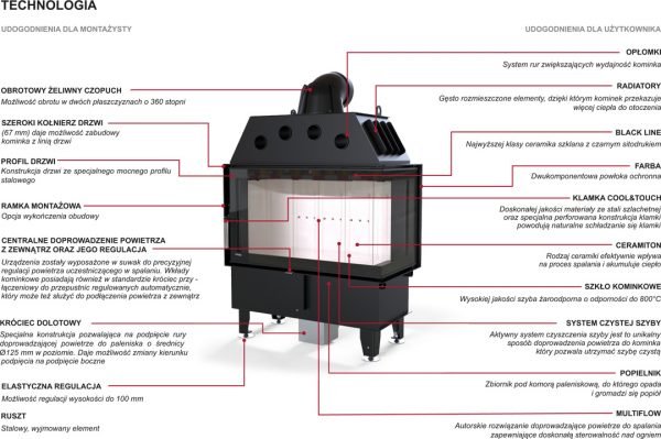 DEFRO HOME INTRA SM BP MINI - obrazek 3