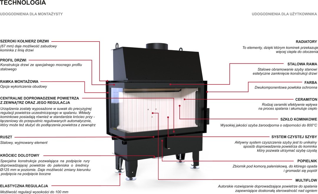 DEFRO HOME IMPULS SM BL - obrazek 3