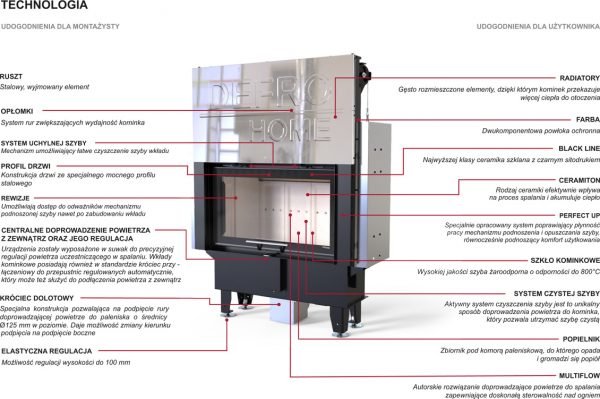 DEFRO HOME INTRA SM SLIM G - obrazek 3