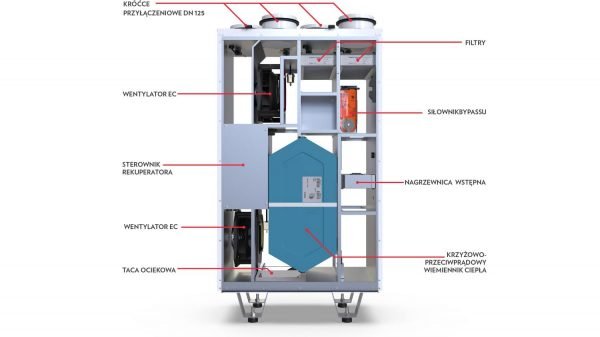 DEFRO Seria DRX V S - obrazek 7